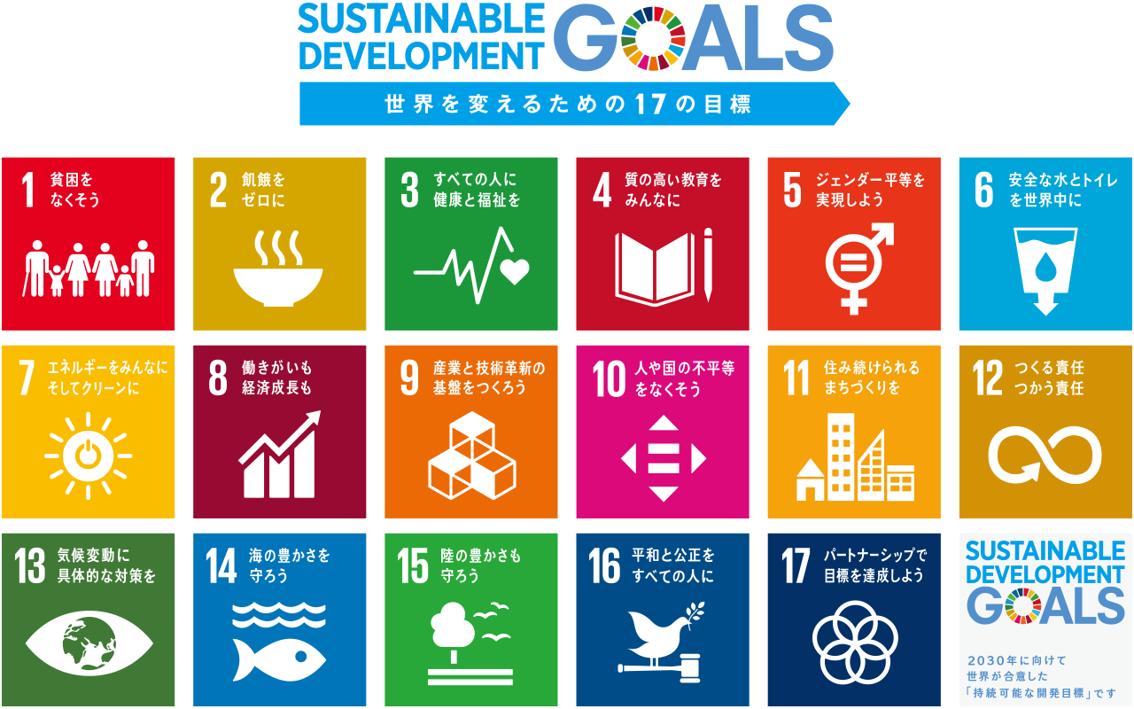 SDGS